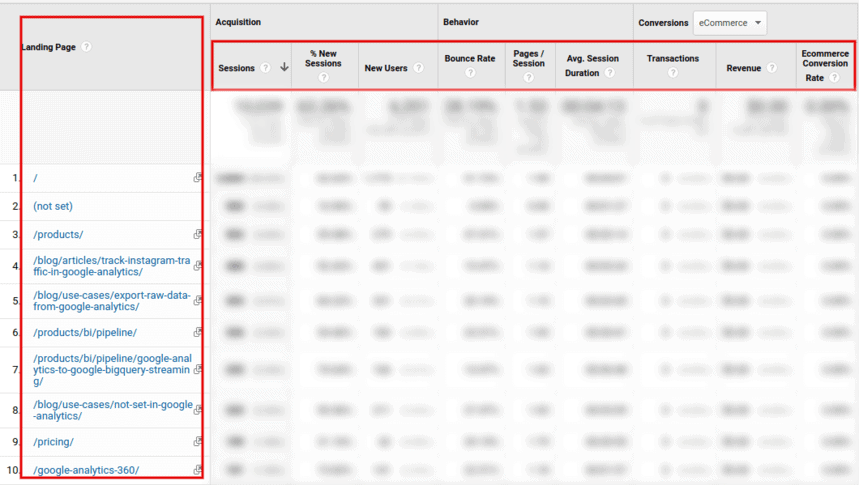 Rapport sur les pages de destination