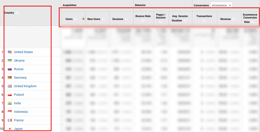 Rapport de géolocalisation