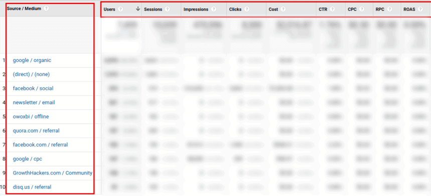 Rapport d'analyse des coûts
