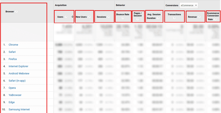 Rapport sur le navigateur et le système d'exploitation