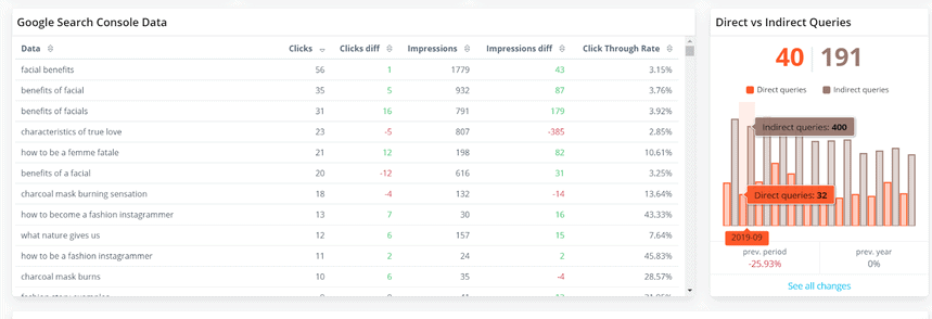 Datos de la consola Reportz