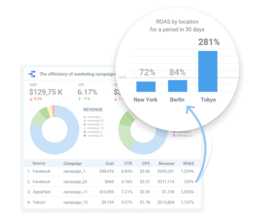 eficiencia de marketing