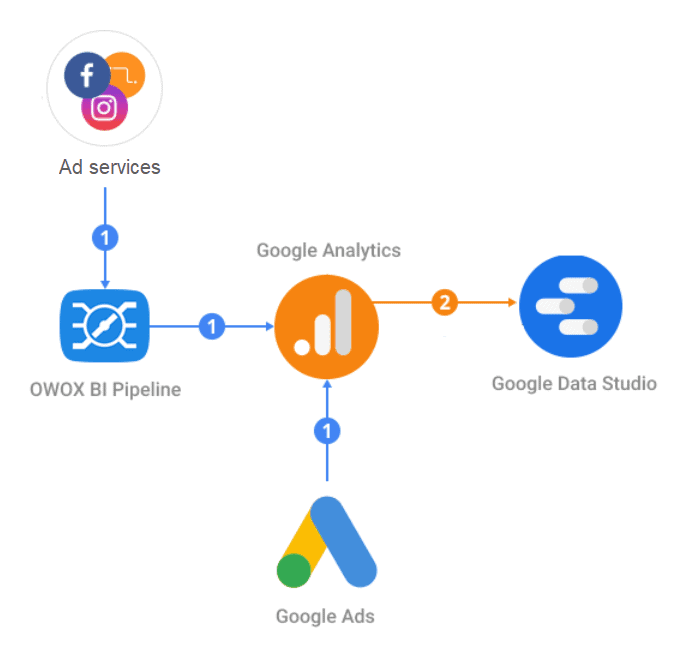 Схема данных
