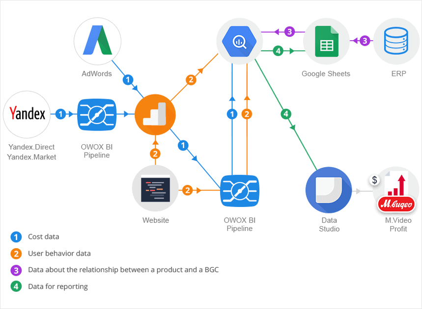 Схема данных