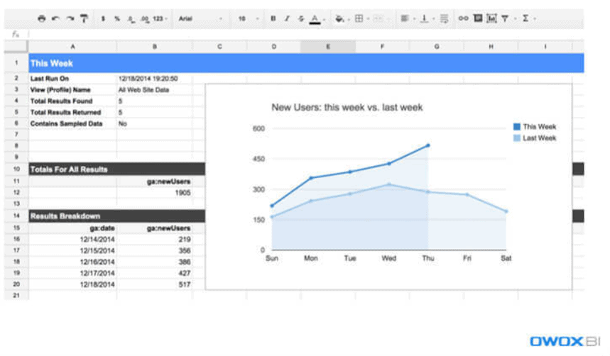 الزوار الجدد والعائدون