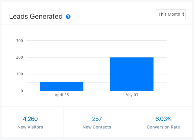 معدل توليد الرصاص