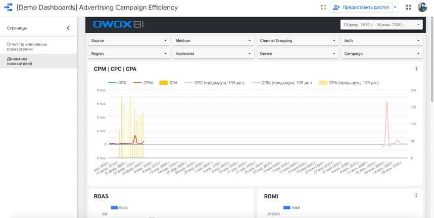 เทมเพลตประสิทธิภาพแคมเปญโฆษณาใน Data Studio