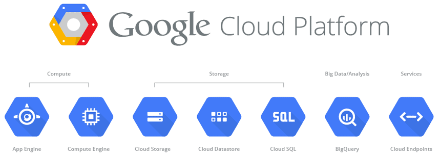 แพลตฟอร์ม Google Cloud
