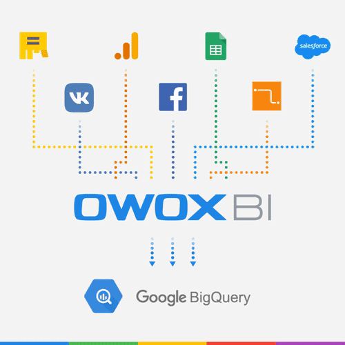 ขั้วต่อ OWOX BI