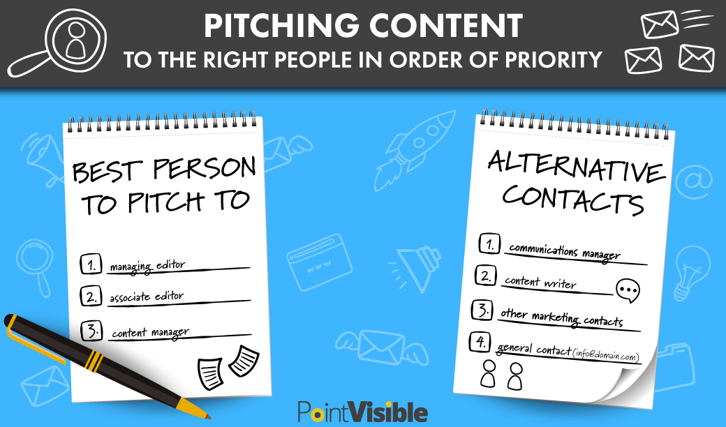 أفضل شخص لعرض المحتوى عليه