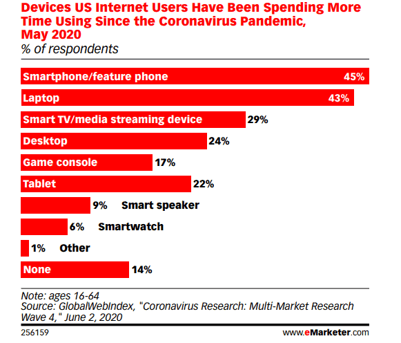 Отчет Global Media Intelligence за 2020 г., составленный GlobalWebIndex