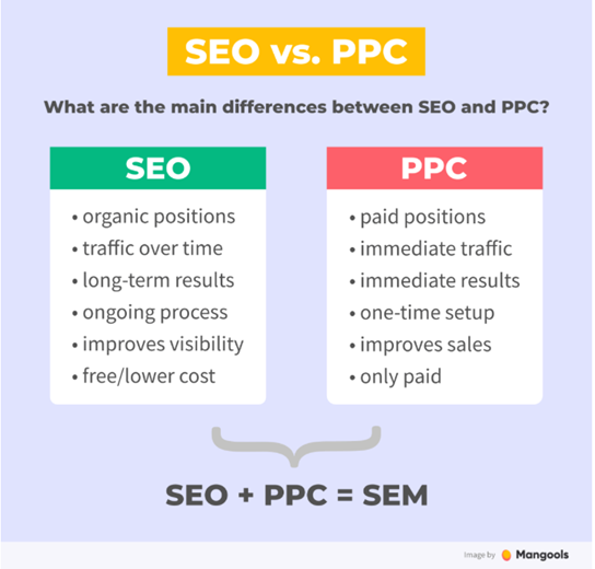 SEO مقابل PPC