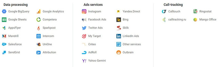 Интеграции с OWOX