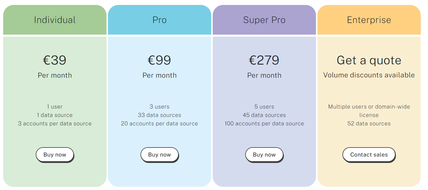 Цены на суперметрики