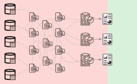 SQL 쿼리 및 보고서