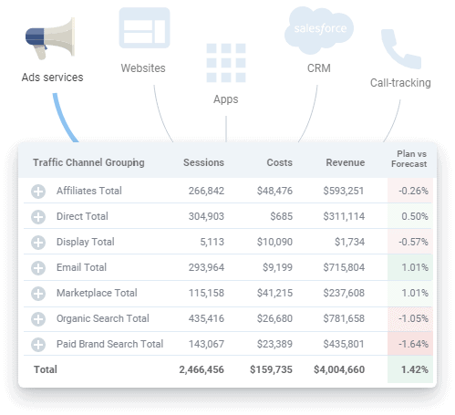 บริการ OWOX BI
