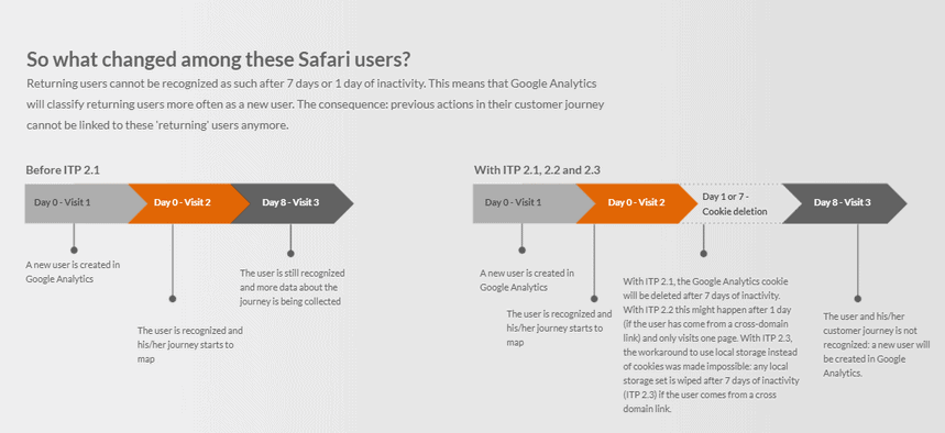 オレンジバレーダッシュボード