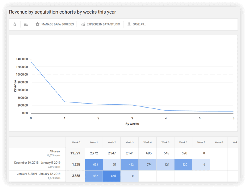 รายงานข้อมูลอัจฉริยะ