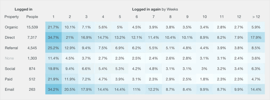 รายงาน Kissmetrics