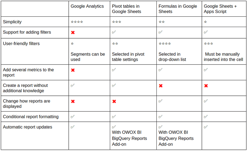 ตารางเปรียบเทียบ