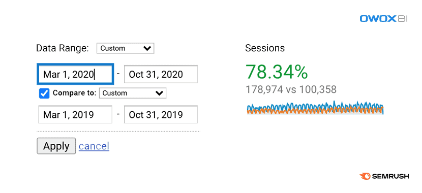 รายงานภาพรวมผู้ชมใน Google Analytics