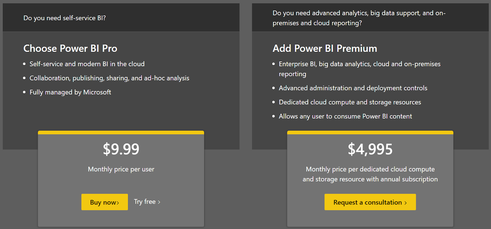 Precios de Power BI
