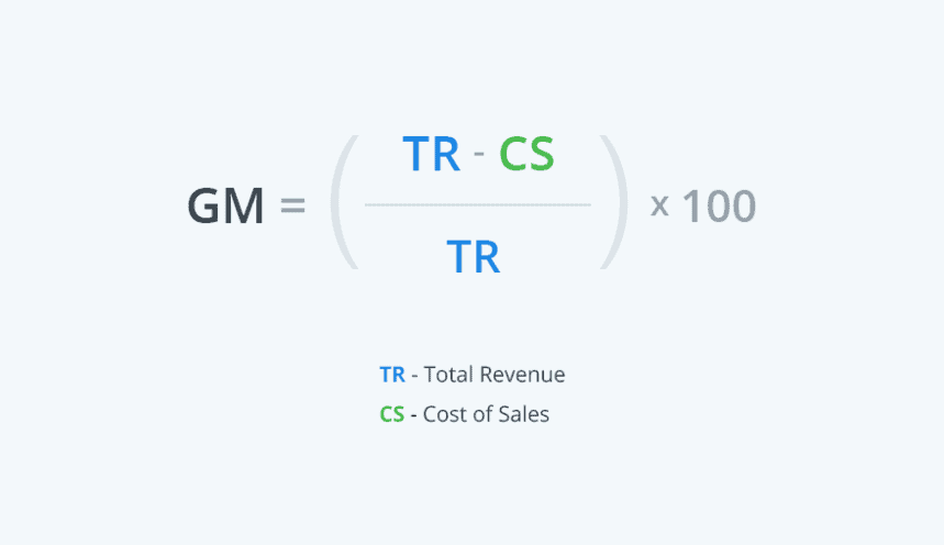 Формула валовой прибыли