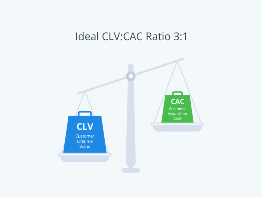Соотношение CLV:CAC
