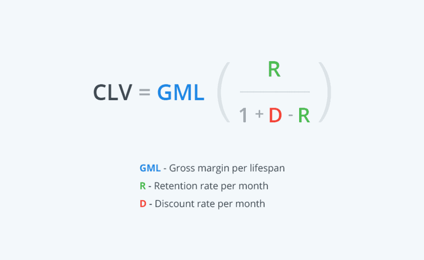 традиционная формула CLV