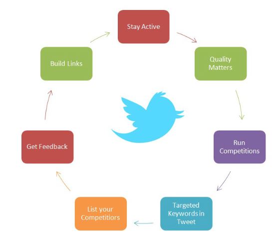 ツイッターソーシャルメディアチャンネル