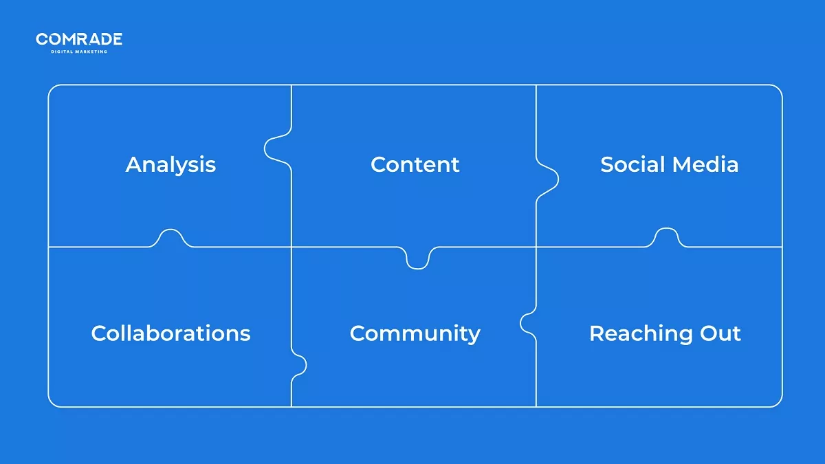 استراتيجية تسويق العافية