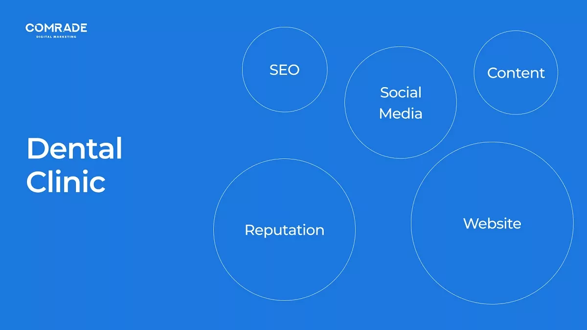 Marketing site stomatologic