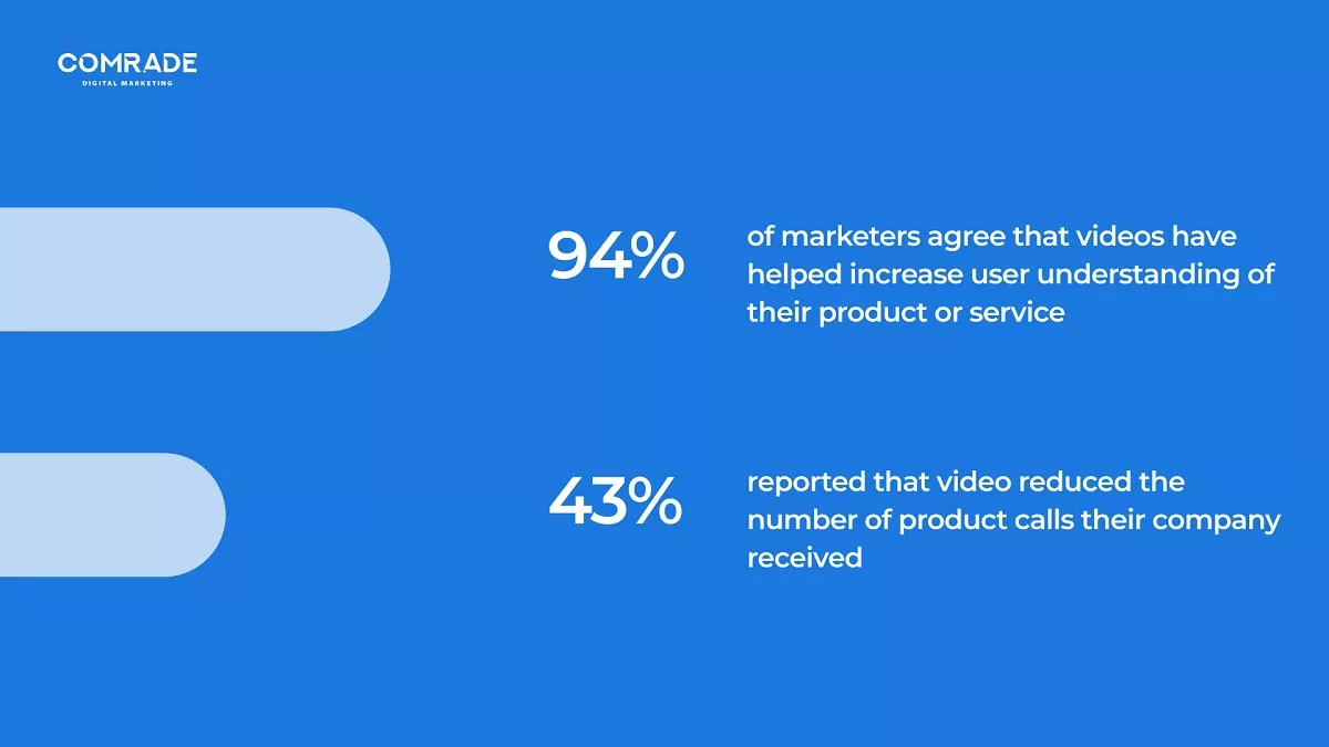 marketing video pentru servicii financiare