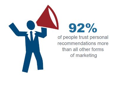 インフルエンサーマーケティング