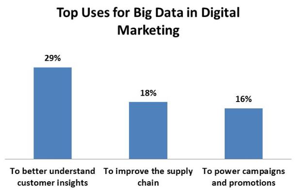 デジタルマーケティングにおけるデータ分析