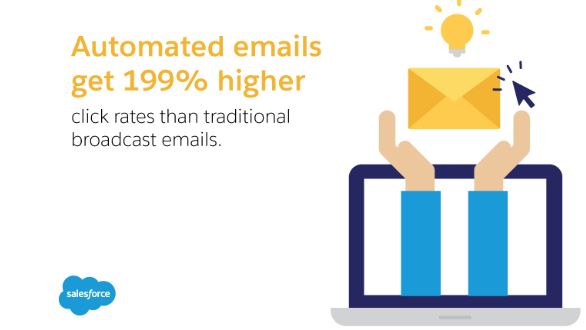 マーケットオートメーションアプリ