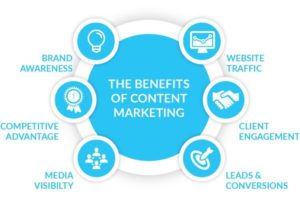 Marketing de conteúdo benefits of content marketing