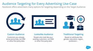 Segmente o público certo