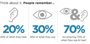 O marketing de vídeo tem potencial para obter mais alcance