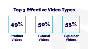Tipos de vídeo eficazes