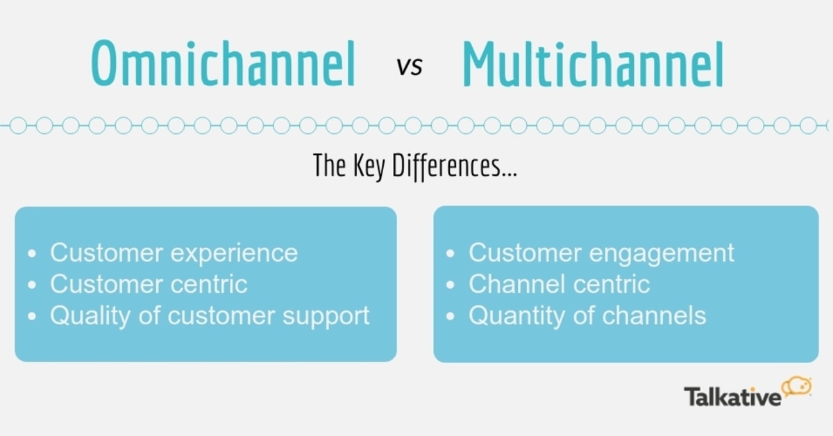 marketing omnicanal vs marketing multicanal