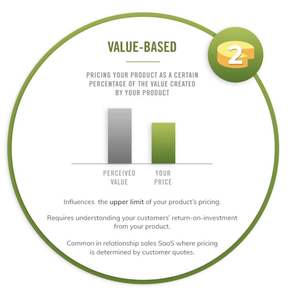 preços baseados em valor para SaaS