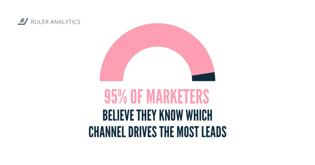 fonte de leads por canal na geração de leads