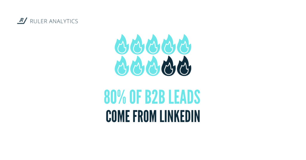 linkedin melhor canal social b2b para leads - estatísticas de geração de leads b2b