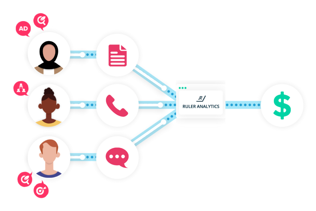 suivi des conversions pour ppc