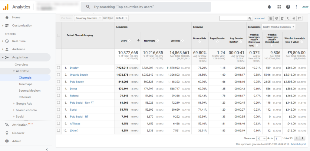 Capture d'écran des revenus de Google Analytics