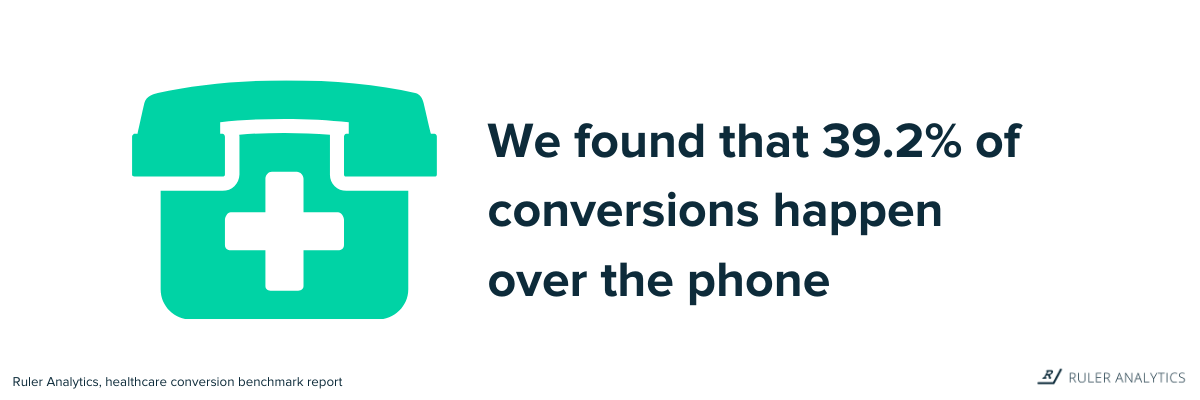 Statistici de marketing în domeniul sănătății - apeluri primite - www.ruleranalytics.com