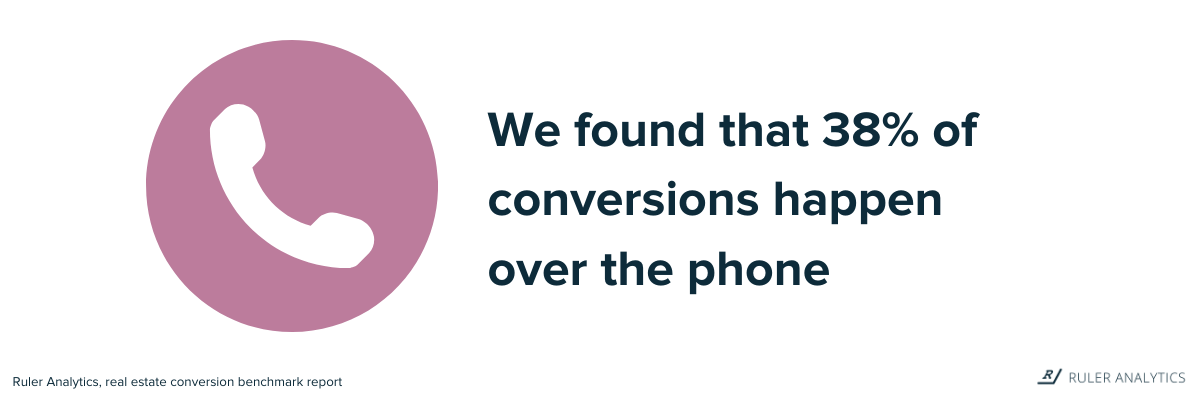 احصائيات التسويق العقاري - التحويلات الهاتفية - www.ruleranalytics.com