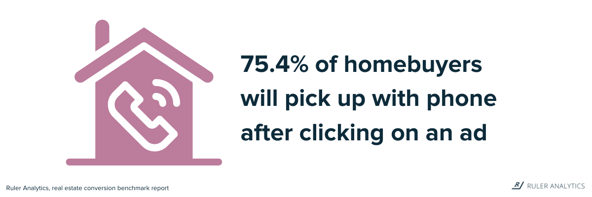 احصائيات التسويق العقاري - ad phone call - www.ruleranalytics.com