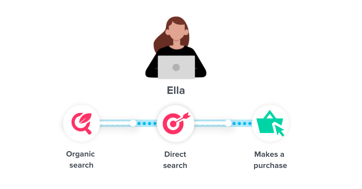 Google Analytics User Tracking – Ellas Reise – www.ruleranalytics.com